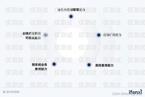 自動外呼智能系統(tǒng)，提升客戶體驗與業(yè)務(wù)效率的創(chuàng)新工具自動外呼智能系統(tǒng)設(shè)計