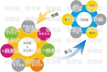 珠海營銷外呼系統(tǒng)收費，了解成本，優(yōu)化營銷效果外呼系統(tǒng)銷售好做嗎