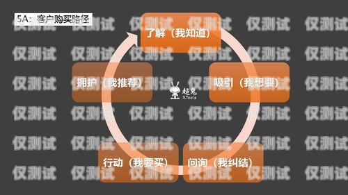 生意兔 crm 外呼系統(tǒng)，奪冠互動的引領(lǐng)者生意寶官網(wǎng)