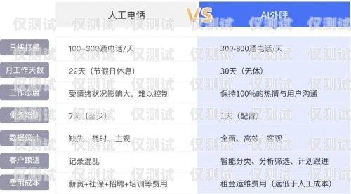 企業微信外呼系統好用嗎？企業微信外呼系統好用嗎安全嗎