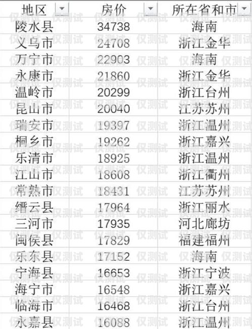 杭州電銷手機(jī)卡價格指南杭州電銷手機(jī)卡價格表
