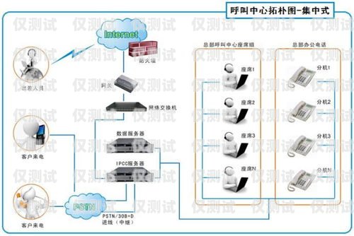廊坊人工外呼系統如何人工外呼系統一般多少錢
