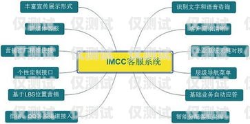 外呼系統 scrn，提升客戶體驗的關鍵工具外呼系統SCRM