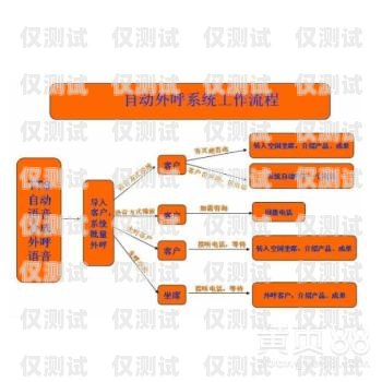 外呼管理防封系統(tǒng)，保障企業(yè)外呼業(yè)務的利器外呼防封軟件