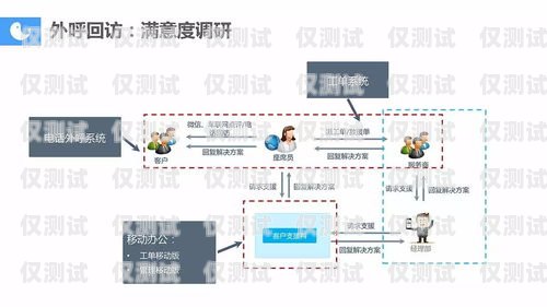 惠州智能外呼系統(tǒng)——高效溝通的橋梁惠州智能外呼系統(tǒng)客服電話號(hào)碼