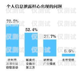 電話外呼系統(tǒng)平臺(tái)合作電話外呼系統(tǒng)合法嗎