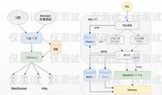 重慶移動外呼系統中心，提升客戶服務的重要樞紐重慶移動外呼系統中心電話號碼