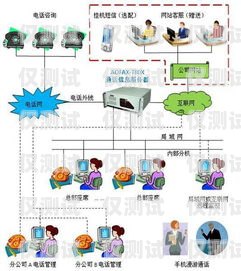 汕頭智能語音外呼系統，提升營銷與服務效率的創新利器汕頭智能語音外呼系統維修