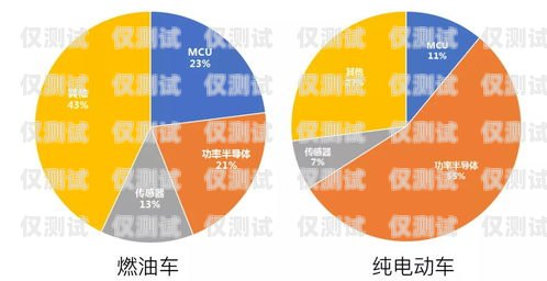 承德外呼系統供應，助力企業提升銷售與服務保定外呼系統