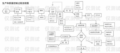 電銷卡渠道對接流程圖電銷卡渠道對接流程圖片
