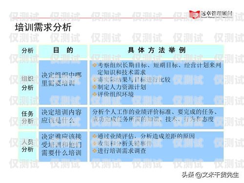 持脈外呼系統(tǒng)，提升銷售效率的新利器持脈外呼系統(tǒng)怎么注銷