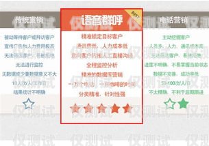 鹽城網(wǎng)路外呼系統(tǒng)軟件，提升銷售與客戶服務(wù)的利器外呼系統(tǒng)搭建