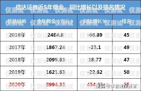 電銷養卡，傭金豐厚的秘密武器電銷如何養卡賺傭金呢