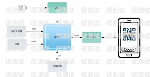 蕪湖 AXB 外呼系統效果如何？axb外呼防封號