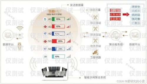 寧海防封電銷卡運(yùn)營(yíng)商——為您的電銷業(yè)務(wù)保駕護(hù)航寧海防封電銷卡運(yùn)營(yíng)商有哪些