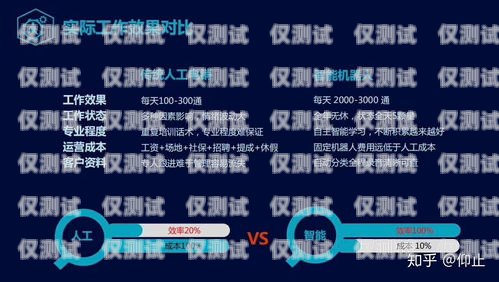 廣州 AI 智能語音電銷機器人排名廣州ai智能語音電銷機器人排名第幾