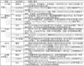 攀枝花電銷機器人廠商名單及優(yōu)勢分析攀枝花電銷機器人廠商名單公示