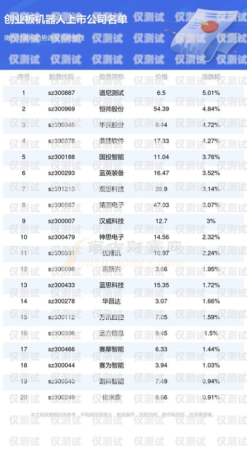 攀枝花電銷機器人廠商名單及優(yōu)勢分析攀枝花電銷機器人廠商名單公示
