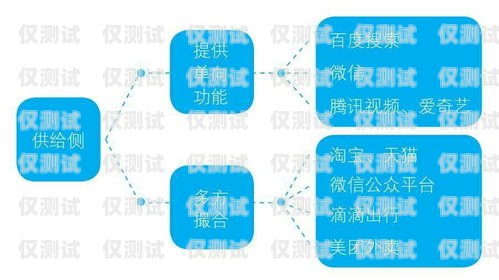 電商外呼系統的有效性探究電商外呼是什么意思
