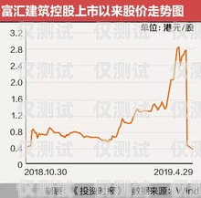 長三角銷售外呼系統(tǒng)降價(jià)，助力企業(yè)提升銷售業(yè)績(jī)長三角地區(qū)外貿(mào)發(fā)展