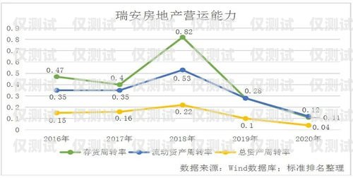 長三角銷售外呼系統(tǒng)降價(jià)，助力企業(yè)提升銷售業(yè)績(jī)長三角地區(qū)外貿(mào)發(fā)展
