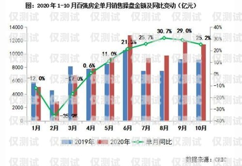 長三角銷售外呼系統(tǒng)降價(jià)，助力企業(yè)提升銷售業(yè)績(jī)長三角地區(qū)外貿(mào)發(fā)展