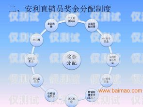 合肥外呼防封系統價格解析外呼防封軟件