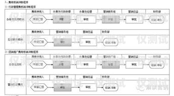 眉山外呼營銷系統需求分析外呼系統銷售好做嗎?