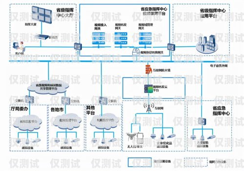 眉山外呼營銷系統需求分析外呼系統銷售好做嗎?