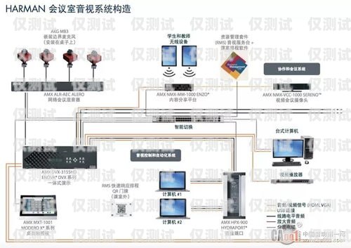 揚州外呼系統是什么意思？外呼系統有什么用