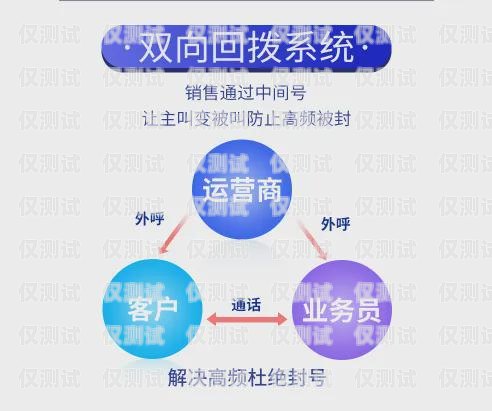 成都回撥外呼系統(tǒng)價格解析回撥外呼系統(tǒng)真的會不封卡嗎?