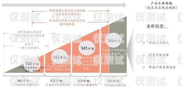 都江堰電銷卡——助力企業(yè)銷售的利器都江堰電銷卡在哪里辦