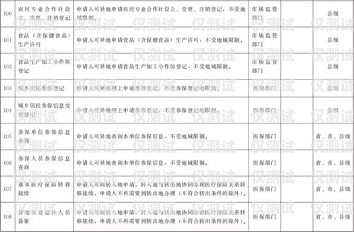甘肅高頻電銷卡辦理指南甘肅高頻電銷卡辦理流程