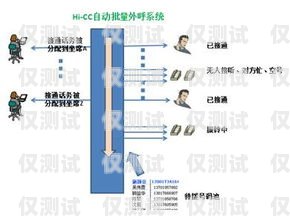 外呼系統與中繼線，提升企業通信效率的利器外呼中繼線路