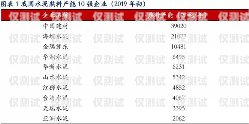 青牛電銷卡收費套餐，為電銷業務提供高效解決方案青牛電銷卡的收費套餐是什么
