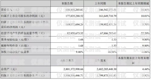 青牛電銷卡收費套餐，為電銷業務提供高效解決方案青牛電銷卡的收費套餐是什么