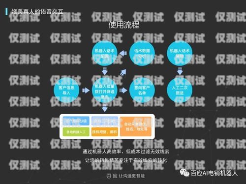 江西電銷機器人，助力企業(yè)銷售的智能助手電銷機器人智能