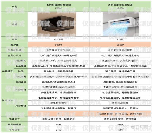 電銷(xiāo)卡歸屬地選哪個(gè)好用？電銷(xiāo)卡歸屬地選哪個(gè)好用點(diǎn)