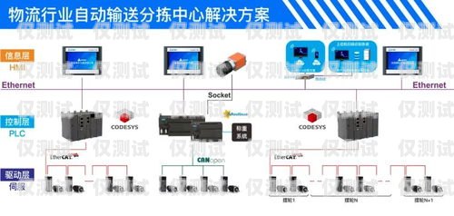 智能外呼系統的廣泛適用性智能外呼系統發展現狀
