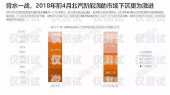 電銷卡，助力企業銷售的利器哪種行業需要電銷卡呢