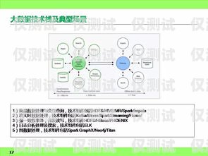 智能外呼系統(tǒng)自主研發(fā)，提升企業(yè)競(jìng)爭(zhēng)力的關(guān)鍵智能外呼系統(tǒng)自主研發(fā)