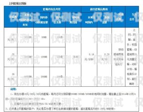 電銷卡與三網(wǎng)卡，通話時(shí)長(zhǎng)大比拼電銷卡和三網(wǎng)卡哪個(gè)打電話時(shí)間久些