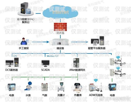 國產外呼系統推廣外呼系統排行