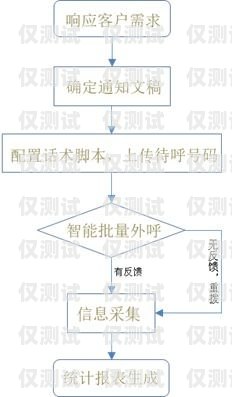 EC 智能外呼系統，提升銷售與客戶服務的利器ec智能外呼系統怎么樣好用嗎