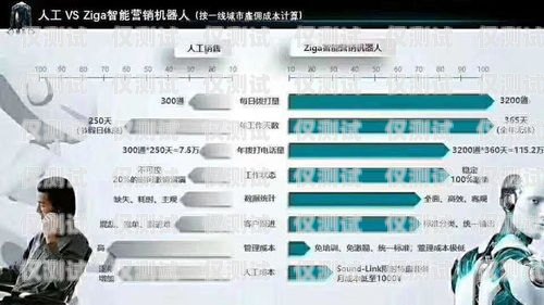 瀚語 AI 電銷機器人，助力企業提升銷售效率的利器語音電銷機器人