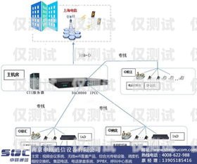 外呼和呼入系統(tǒng)哪個好？外呼和呼入系統(tǒng)哪個好一點(diǎn)