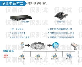 濟南電銷卡外呼系統怎么樣？濟南電銷卡外呼系統怎么樣收費