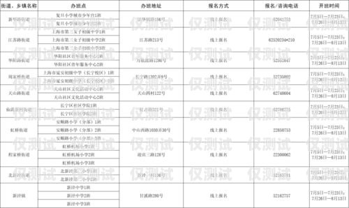 楊浦區(qū)電銷機器人店鋪地址楊浦區(qū)電銷機器人店鋪地址查詢