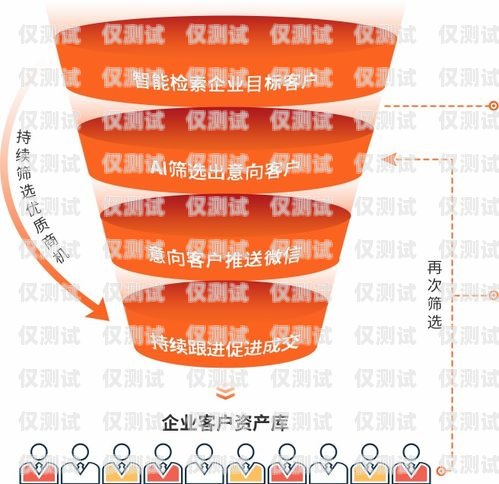 廣東電銷公司外呼系統的奧秘電銷 外呼 系統
