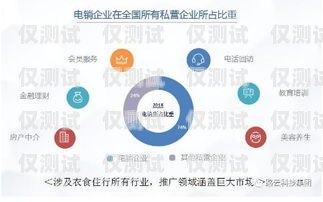 隨著科技的不斷發展，外呼系統已經成為了許多企業和機構提高工作效率、拓展業務的重要工具。然而，外呼系統的使用也引發了一些爭議，一些人認為外呼系統可能會侵犯用戶的隱私，而另一些人則認為外呼系統是合法和安全的。那么，外呼系統是否安全呢？本文將對此進行探討。外呼系統違法嗎